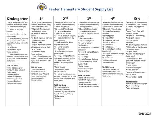 list